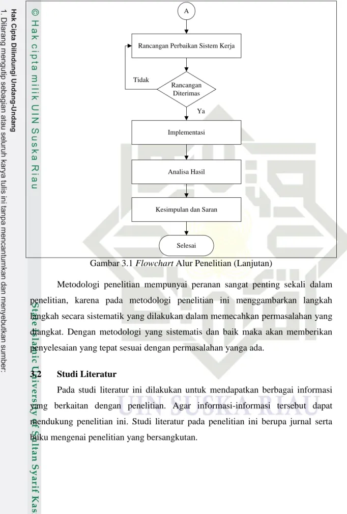 Gambar 3.1 Flowchart Alur Penelitian (Lanjutan) 