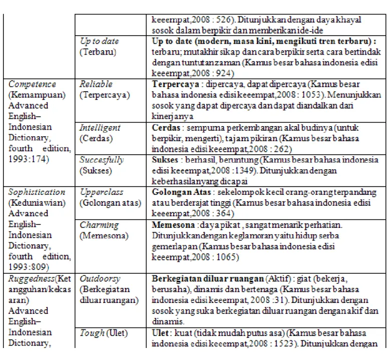 Tabel 1.1 Indikator Penelitian
