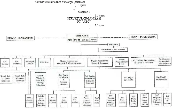 STRUKTUR ORGANISASIGambar 11,5 spasi