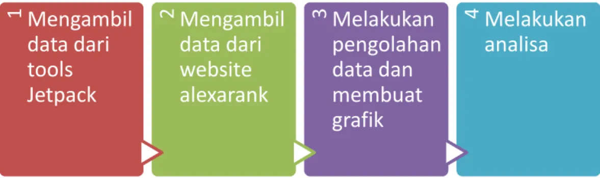 Gambar 4.1. Metode Penelitian 