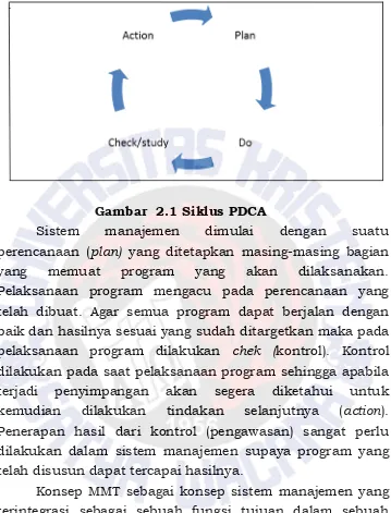 Gambar  2.1 Siklus PDCA 