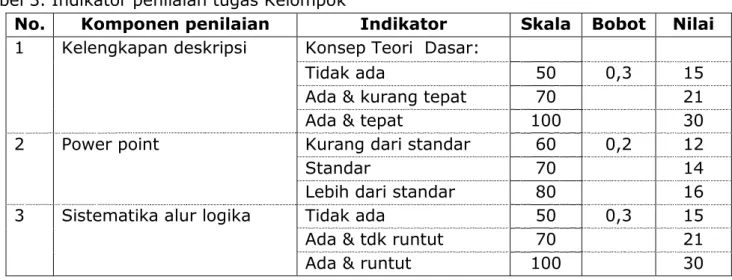 Tabel 3. Indikator penilaian tugas Kelompok  