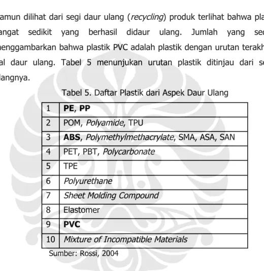 Tabel 5. Daftar Plastik dari Aspek Daur Ulang 1 PE, PP