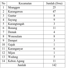 Tabel 1.2 Jumlah TKW Kabupaten Demak Menurut Kecamatan 