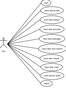 Gambar 6. Use case user 
