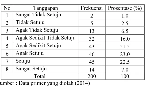 Tabel 3.14 