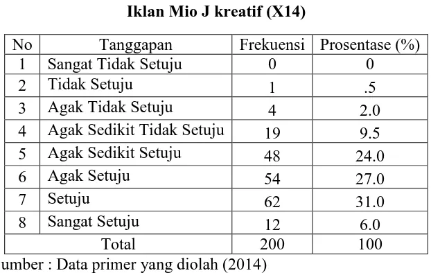 Tabel 3.16 