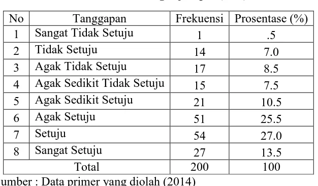 Tabel 3.19 