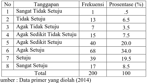 Tabel 3.26 