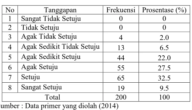 Tabel 3.27 