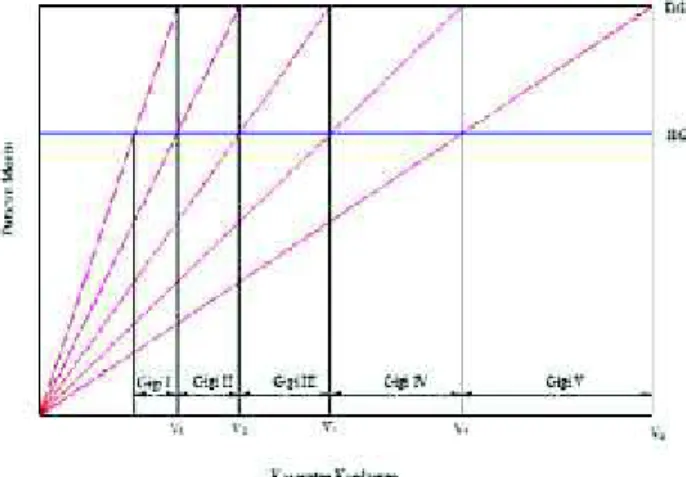 Gambar 1. Pemilihan ratio gigi dengan progresi geometri [4]