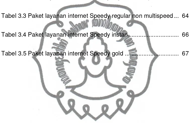 Tabel 3.2 Paket layanan internet Speedy reguler multispeed ..........  64 