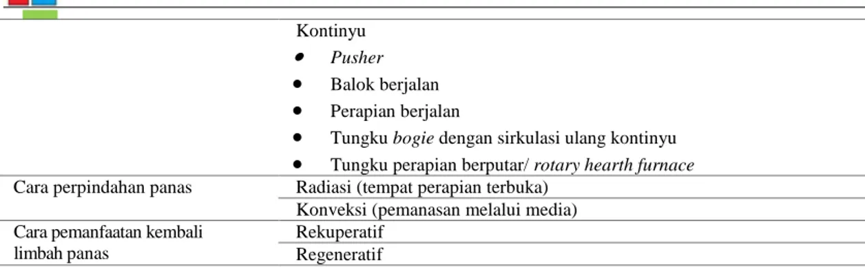 Gambar 1 Komponen-komponen Tungku (Anonim, The Carbon Trust,  1993)  Kalor 