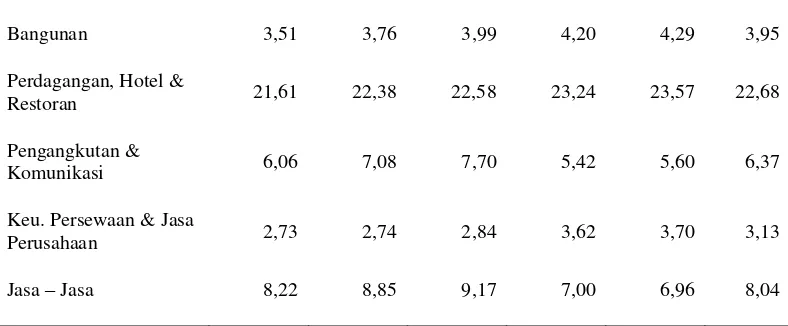 Tabel 1.2 