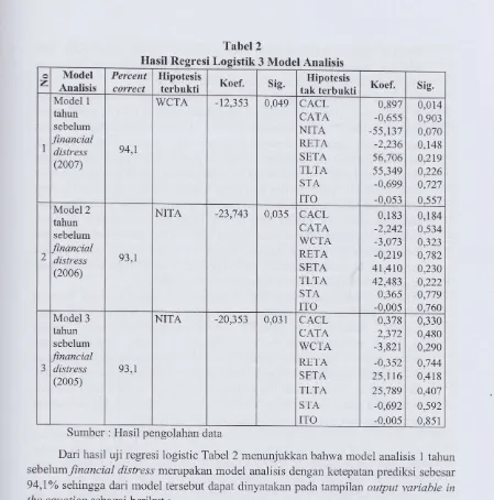 Tabel 2Logistik 