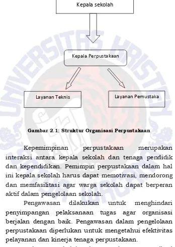 Gambar 2.1: Struktur Organisasi Perpustakaan 