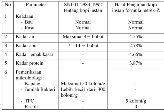 Tabel 2. Hasil pengujian analisis proksimat dan uji mikrobial dan pembandingannya dengan SNI 01-2983-1992