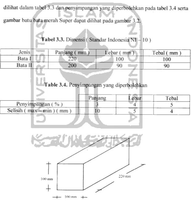 Tabel 3.3. Dimensi ( Standar Indonesia NI - 10 )