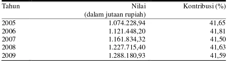 Tabel 2. Nilai dan Kontribusi Sektor Pertanian Terhadap Produk Domestik Regional Bruto Kabupaten Grobogan Atas Dasar Harga Konstan 2000 Tahun 2005-2009  
