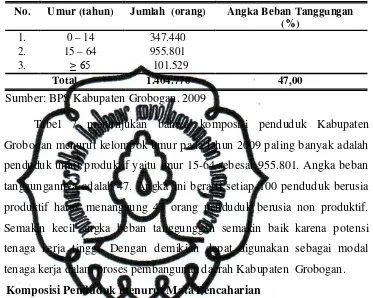 Tabel 7. Komposisi Penduduk Kabupaten Grobogan menurut Kelompok  Umur Tahun 2009 