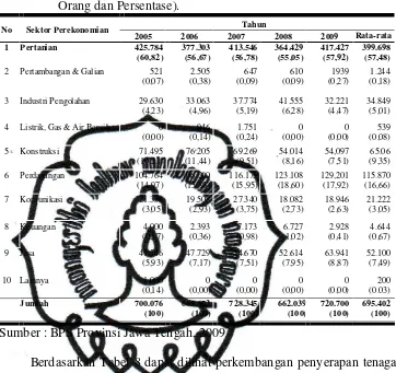 Tabel 8. Komposisi penduduk Kabupaten Grobogan menurut mata pencaharian di Kabupaten Grobogan Tahun 2005-2009 (dalam Orang dan Persentase)
