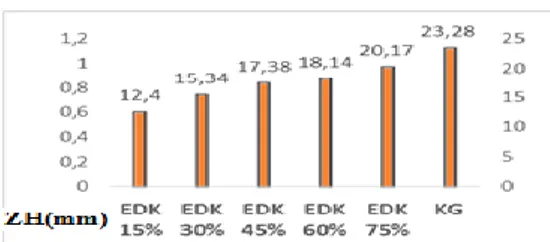 Gambar  1.Diagram  zona  hambat  ekstrak  metanol  daun  kersen  konsentrasi  15%,  30%,  45%,  60%,  75%  dan  klorheksidin  glukonat  0,2%  terhadap  pertumbuhan 