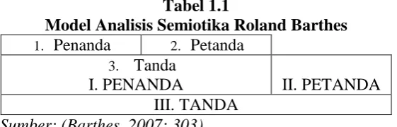 Tabel 1.1 Model Analisis Semiotika Roland Barthes 