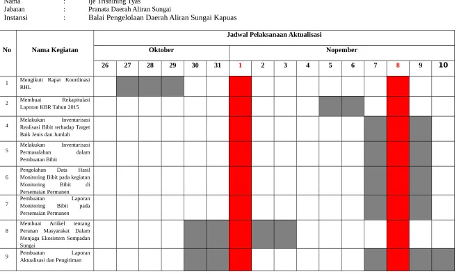 Tabel 3.1 Implementasi Kegiatan