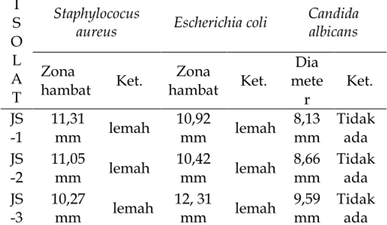 Tabel  3.  Hasil  Pengamatan  Mikroskopik  Isolat  Bakter 