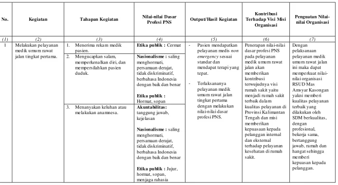Tabel 3.1 Tabel Rencana Kegiatan 