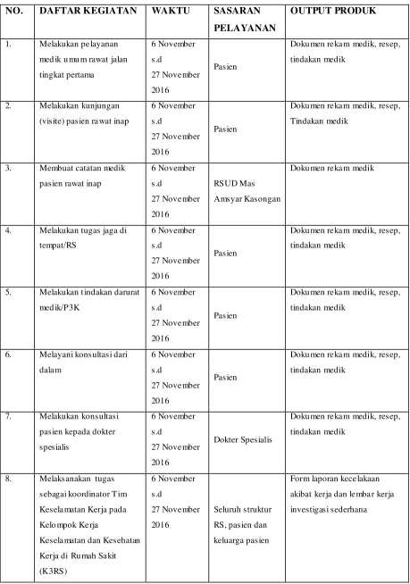 Tabel 3.2 Jadwal Aktualisasi Nilai Dasar 