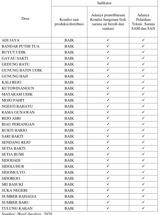 Tabel 5 Penilaian Faktor Teknis 