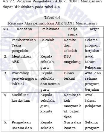 Tabel 4.4 Rencana Aksi pengelolaan ABK SDN I Mangunsari 