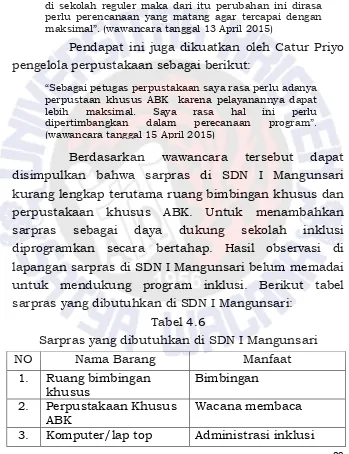 Tabel 4.6 Sarpras yang dibutuhkan di SDN I Mangunsari 