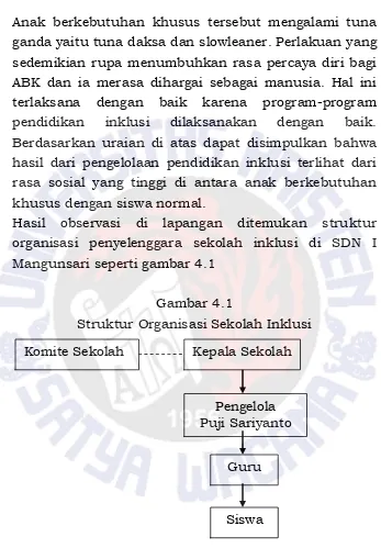 Gambar 4.1 Struktur Organisasi Sekolah Inklusi 