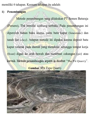 Gambar 3Pit Type Quarry 