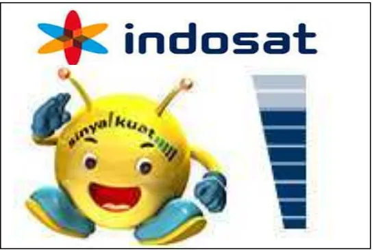 Gambar 2.1 Icon Image Sinyal Kuat Indosat 
