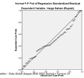Grafik Normal P-Plot 