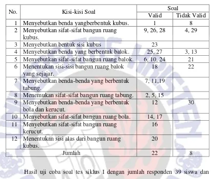 Tabel 5 Hasil Uji Validitas Instrumen Tes Siklus I 