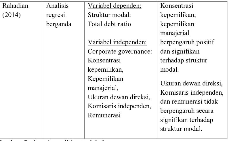 Tabel 2.1 adalah tabel penelitian terdahulu yang menunjukkan secara 