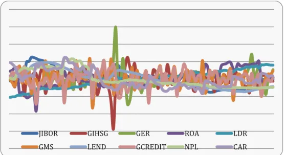 Grafik  2.  Indeks  Stabilitas  Sistem  Keuangan  Indonesia  (Aggregation  with  Variance Equal Weight &amp; Principal Component Analysis) 