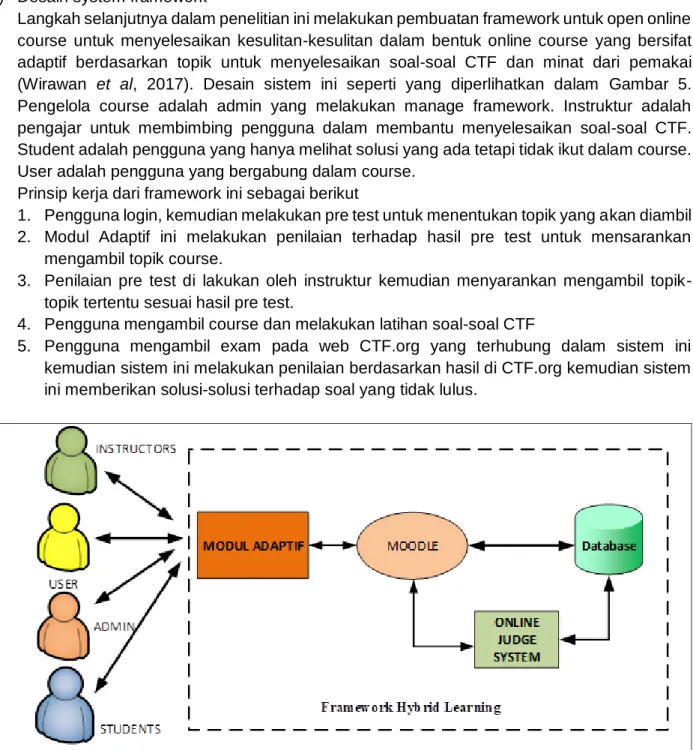Gambar 5. Desain framework  