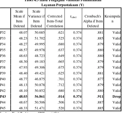 Tabel 4.3 Hasil Pengujian Validitas Pemanfaatan 