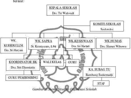 Gambar 3. Skema Struktur Organisasi Sekolah 