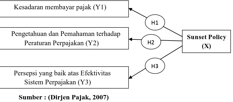 GAMBAR 2.1 KERANGKA PEMIKIRAN 