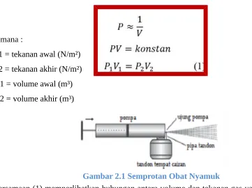 Gambar 2.1 Semprotan Obat Nyamuk
