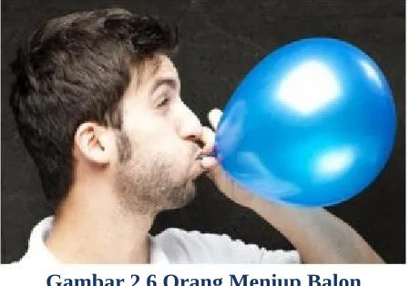 Gambar 2.6 Orang Meniup Balon