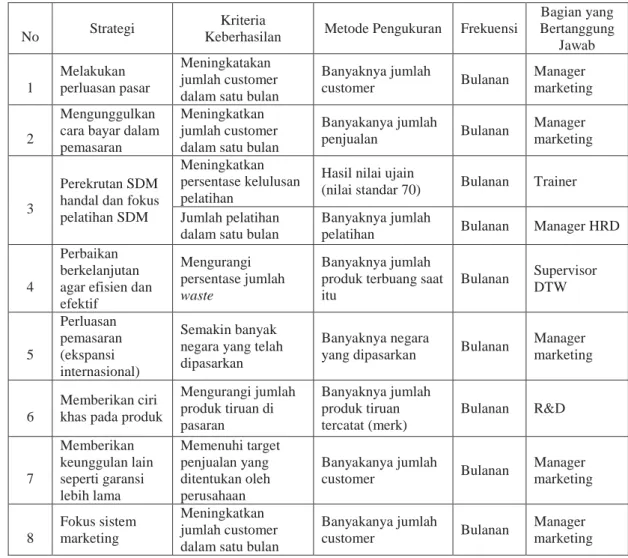 Tabel 6. Sasaran  Mutu 