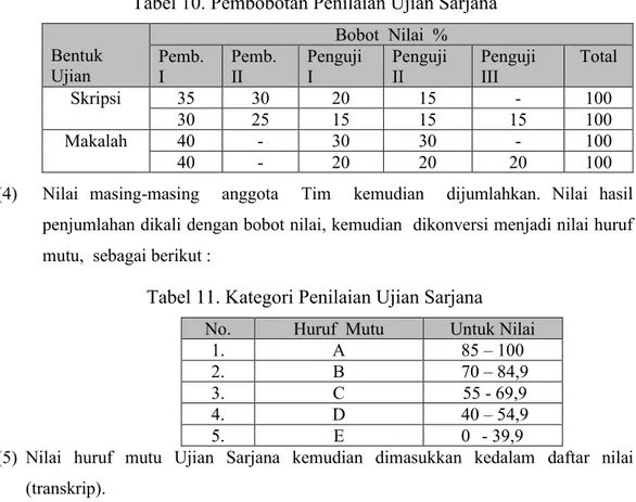 Tabel 11. Kategori Penilaian Ujian Sarjana 
