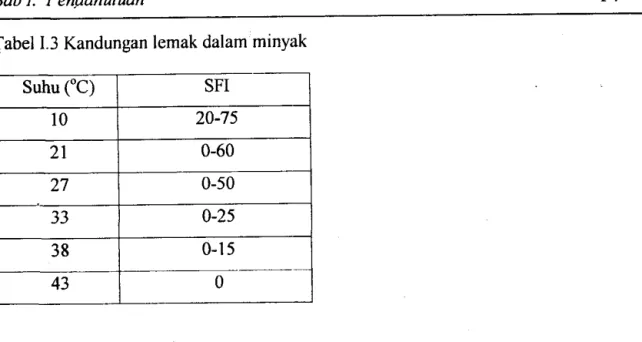 Tabel  I.3 Kandungan  lemak  dalam  minyak